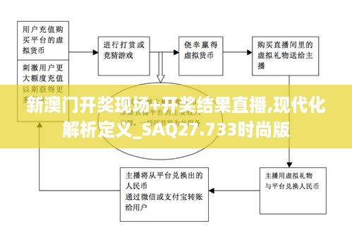 新澳门开奖现场+开奖结果直播,现代化解析定义_SAQ27.733时尚版