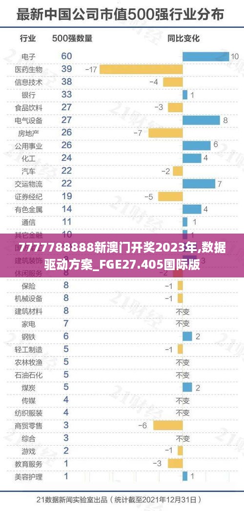 7777788888新澳门开奖2023年,数据驱动方案_FGE27.405国际版