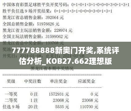 777788888新奥门开奖,系统评估分析_KOB27.662理想版