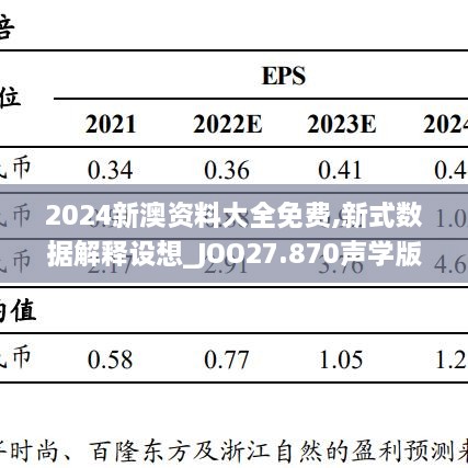 2024新澳资料大全免费,新式数据解释设想_JOO27.870声学版