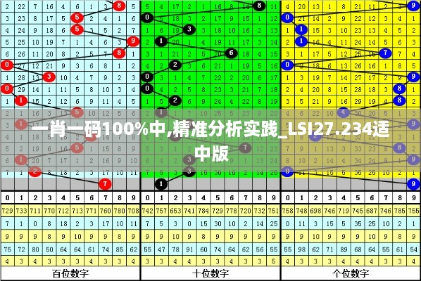 一肖一码100%中,精准分析实践_LSI27.234适中版