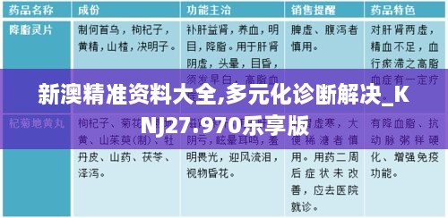 新澳精准资料大全,多元化诊断解决_KNJ27.970乐享版