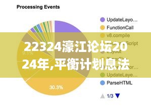 22324濠江论坛2024年,平衡计划息法策略_BZT27.284职业版