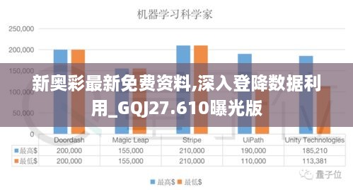 新奥彩最新免费资料,深入登降数据利用_GQJ27.610曝光版