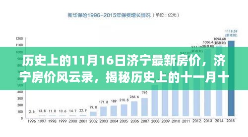 揭秘济宁房价风云录，历史上的房价变迁与最新房价动态（十一月十六日特辑）