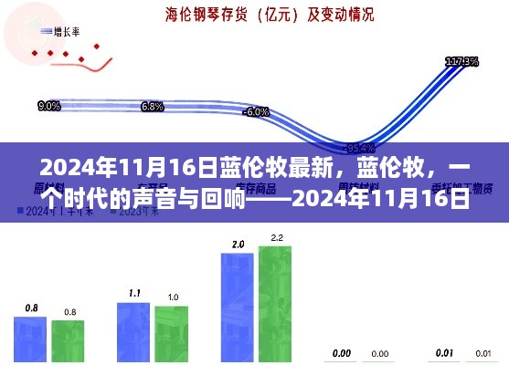 蓝伦牧，时代之声与回响——最新深度解读（2024年11月16日）