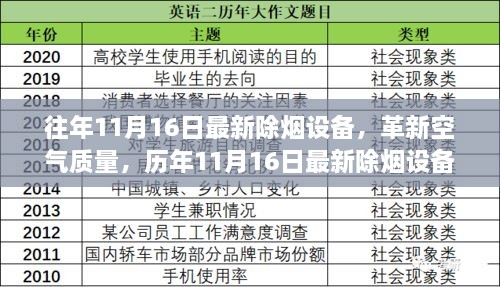 历年11月16日最新除烟设备科技，革新空气质量体验报告