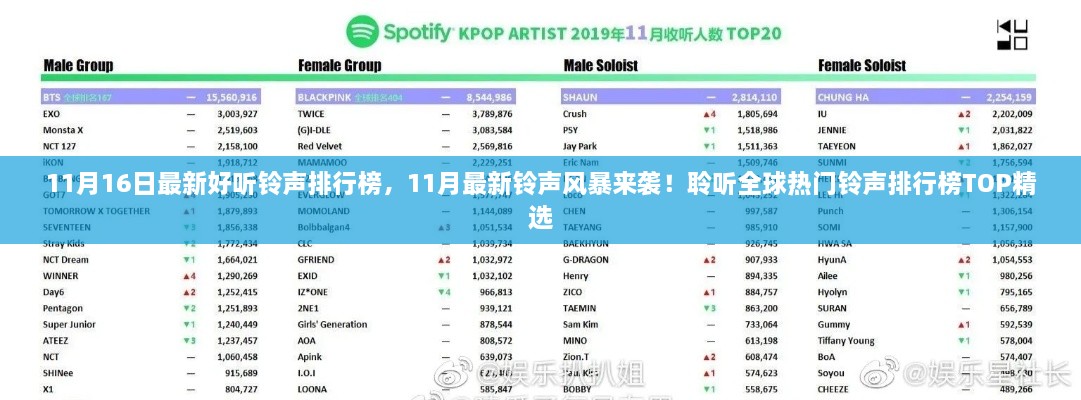 全球热门铃声风暴来袭，最新铃声排行榜TOP精选，聆听潮流之选