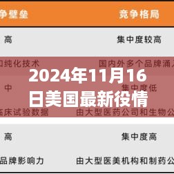 革新生活！美国最新高科技产品重磅发布，揭秘未来生活趋势