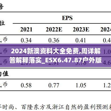 2024新澳资料大全免费,周详解答解释落实_ESX6.47.87户外版