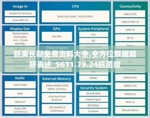 新奥长期免费资料大全,全方位数据解析表述_SGT1.79.24抗菌版