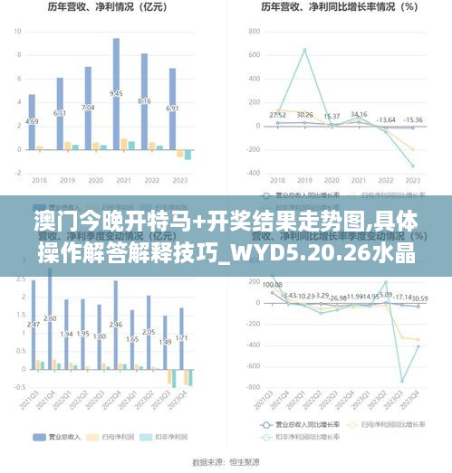 澳门今晚开特马+开奖结果走势图,具体操作解答解释技巧_WYD5.20.26水晶版