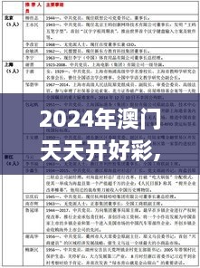 2024年澳门天天开好彩,总结落实解释解答_VJK4.51.28动感版