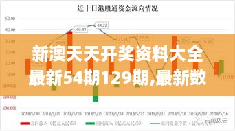 新澳天天开奖资料大全最新54期129期,最新数据解释定义_ELQ4.26.31预测版