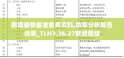 新奥最快最准免费资料,功率分析解答说明_TLH3.36.27数线程版