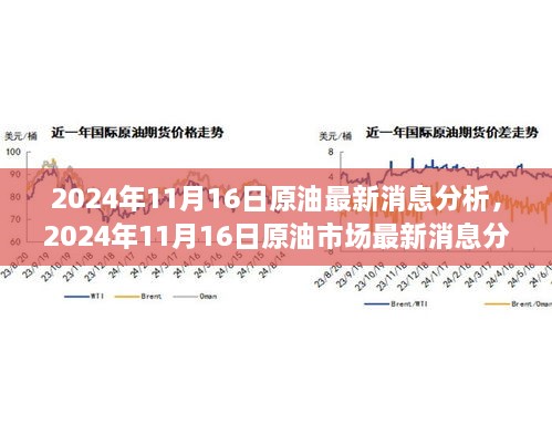 2024年11月16日原油市场消息分析，多方观点与个人立场交织的探讨