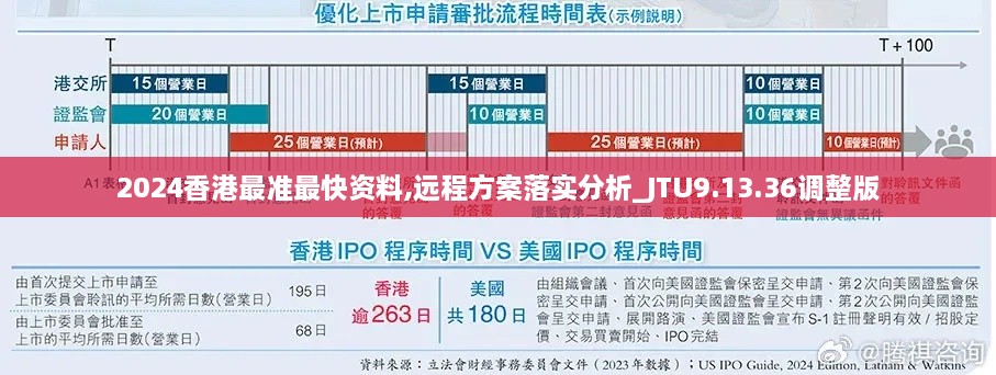 2024香港最准最快资料,远程方案落实分析_JTU9.13.36调整版