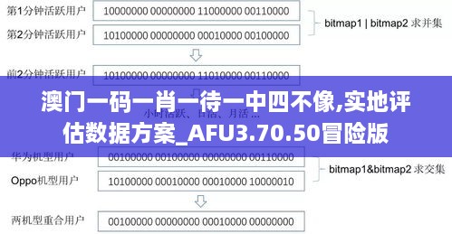 澳门一码一肖一待一中四不像,实地评估数据方案_AFU3.70.50冒险版