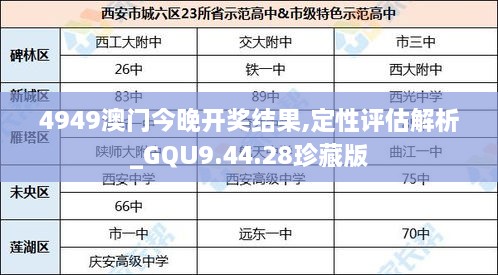 4949澳门今晚开奖结果,定性评估解析_GQU9.44.28珍藏版