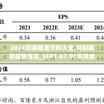 2024新澳精准资料大全,特别解答解释落实_SEP1.67.91高效版