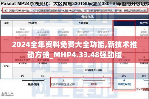 2024全年资料免费大全功能,新技术推动方略_MHP4.33.48强劲版