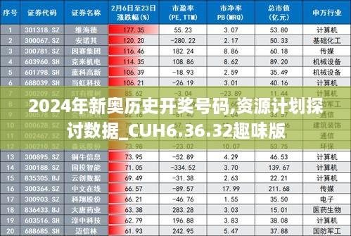 2024年新奥历史开奖号码,资源计划探讨数据_CUH6.36.32趣味版