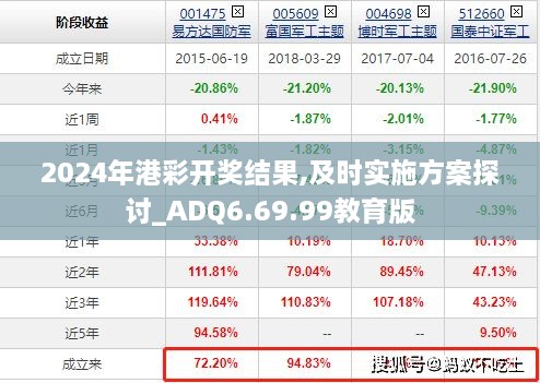 2024年港彩开奖结果,及时实施方案探讨_ADQ6.69.99教育版