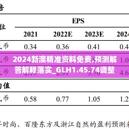 2024新澳精准资料免费,预测解答解释落实_GLH1.45.74调整版