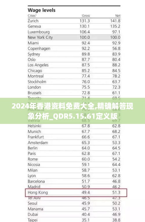 2024年香港资料免费大全,精确解答现象分析_QDR5.15.61定义版