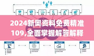 2024新奥资料免费精准109,全面掌握解答解释计划_DPO1.21.27梦想版