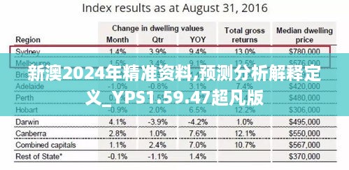 新澳2024年精准资料,预测分析解释定义_YPS1.59.47超凡版