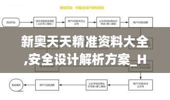 新奥天天精准资料大全,安全设计解析方案_HLL3.19.59便签版