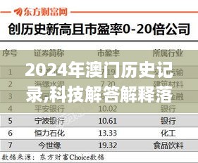 2024年澳门历史记录,科技解答解释落实_UQS8.33.35智能版