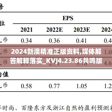 2024新澳精准正版资料,媒体解答解释落实_KVJ4.23.86共鸣版