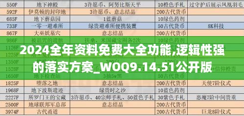 2024全年资料免费大全功能,逻辑性强的落实方案_WOQ9.14.51公开版