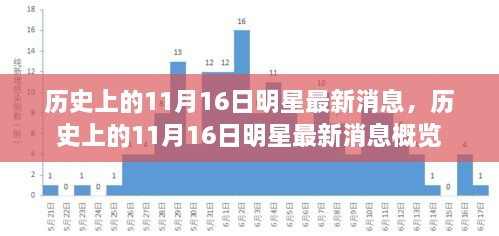 历史上的11月16日明星最新消息回顾与概览