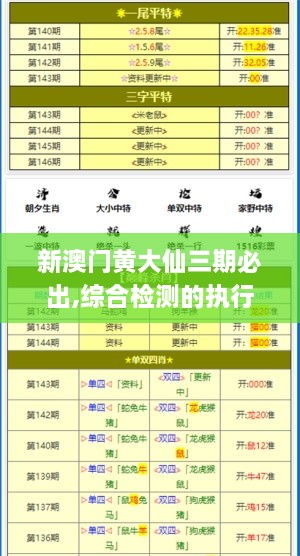 新澳门黄大仙三期必出,综合检测的执行计划_XWW4.19.51赋能版