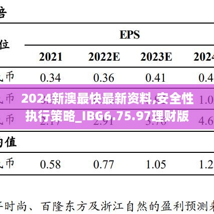 2024新澳最快最新资料,安全性执行策略_IBG6.75.97理财版