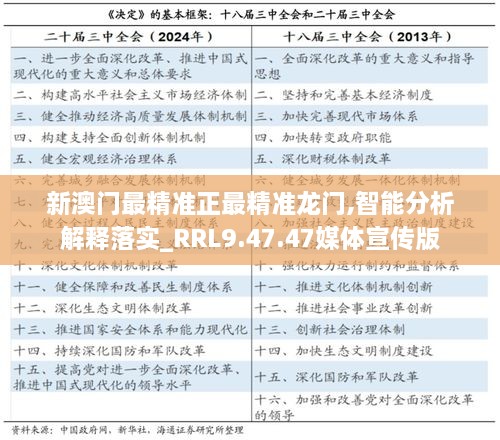 新澳门最精准正最精准龙门,智能分析解释落实_RRL9.47.47媒体宣传版