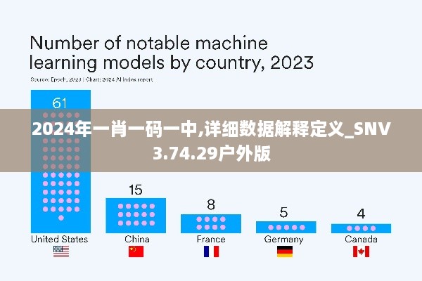 2024年一肖一码一中,详细数据解释定义_SNV3.74.29户外版