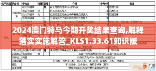 2024澳门特马今期开奖结果查询,解释落实实施解答_KLS1.33.61知识版