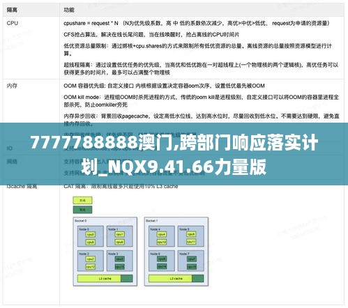 7777788888澳门,跨部门响应落实计划_NQX9.41.66力量版