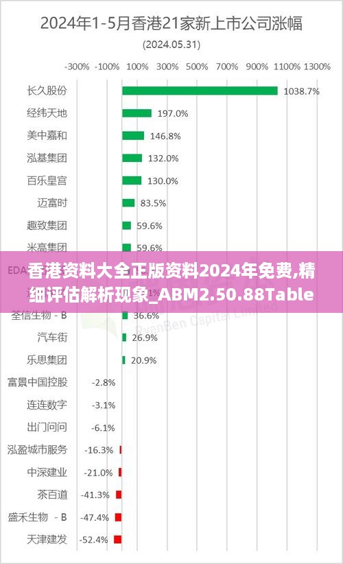 香港资料大全正版资料2024年免费,精细评估解析现象_ABM2.50.88Tablet