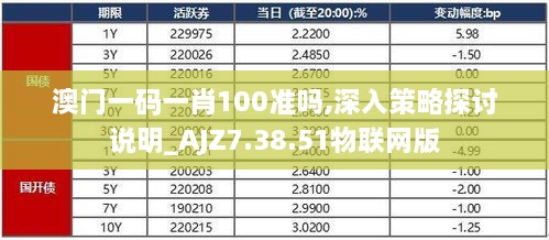 澳门一码一肖100准吗,深入策略探讨说明_AJZ7.38.51物联网版