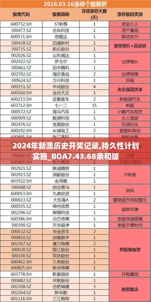 2024年新澳历史开奖记录,持久性计划实施_BOA7.43.68亲和版