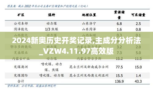 2024新奥历史开奖记录,主成分分析法_VZW4.11.97高效版