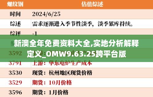 新澳全年免费资料大全,实地分析解释定义_OMW9.63.25跨平台版