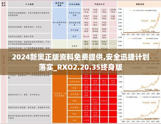 2024新奥正版资料免费提供,安全迅捷计划落实_RXO2.20.35终身版