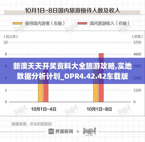 新澳天天开奖资料大全旅游攻略,实地数据分析计划_OPR4.42.42车载版