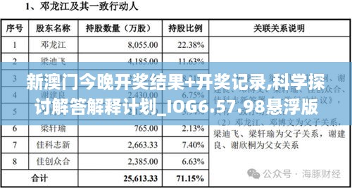 新澳门今晚开奖结果+开奖记录,科学探讨解答解释计划_IOG6.57.98悬浮版